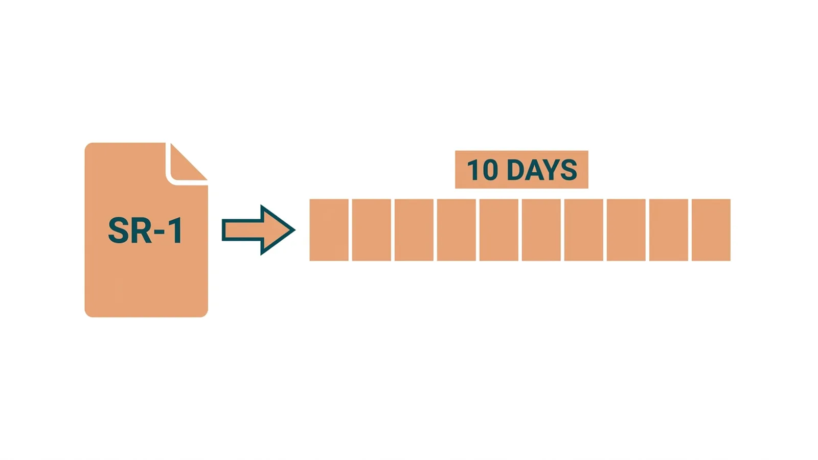 The SR-1 form and California's ten-day deadline