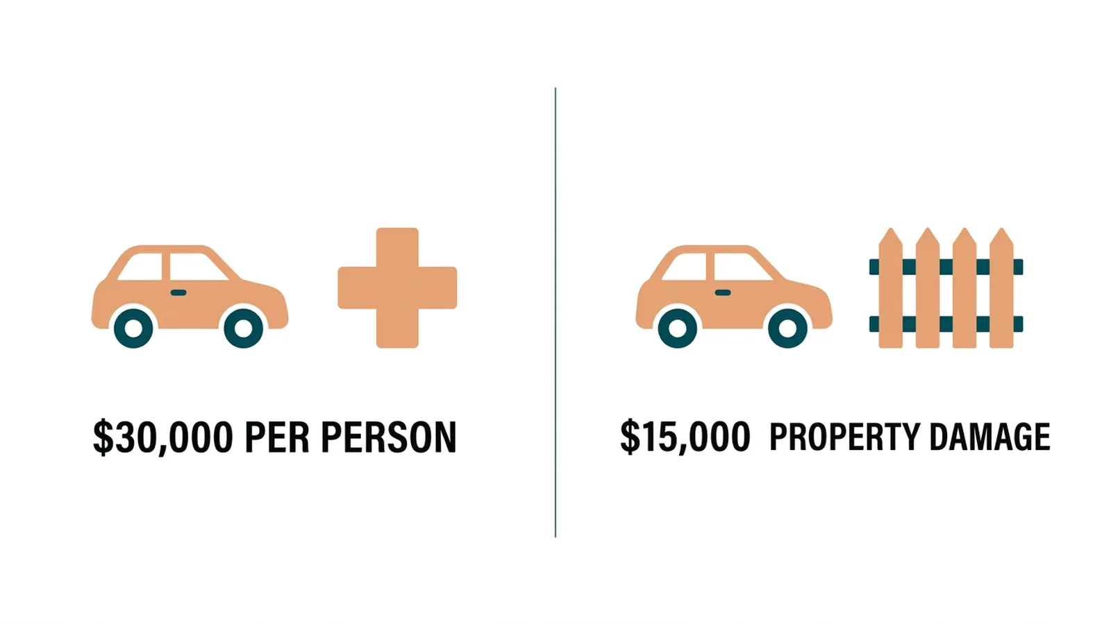 How California's fault-based insurance system works