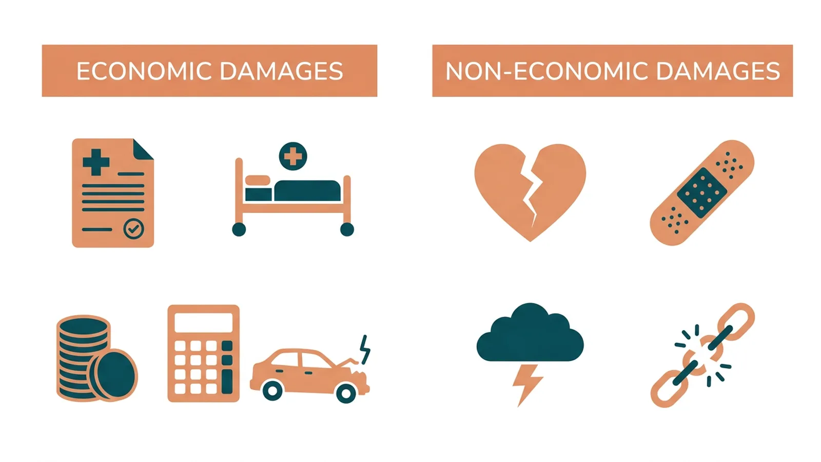 What a car accident claim is worth