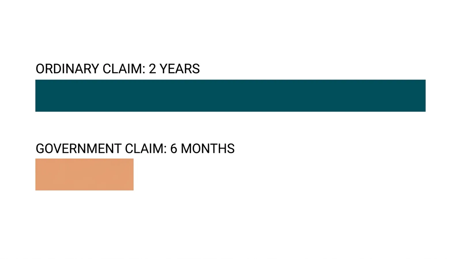 The deadlines that can end a case before it starts